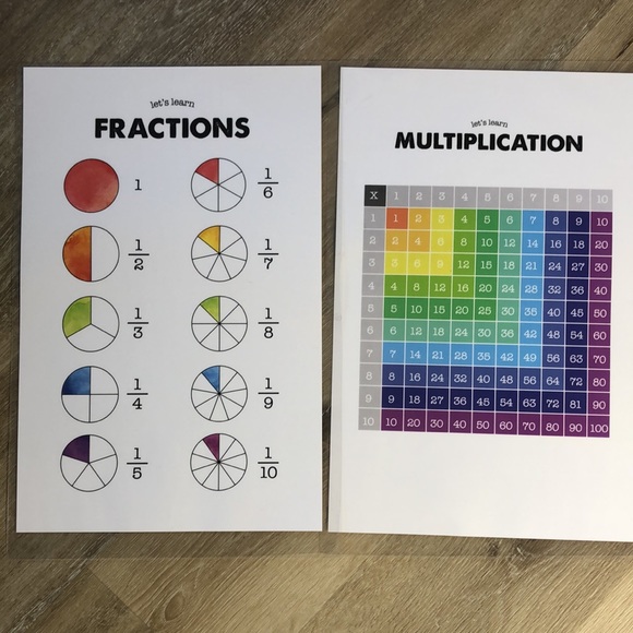 Set of 8 educational laminated posters - Picture 4 of 10